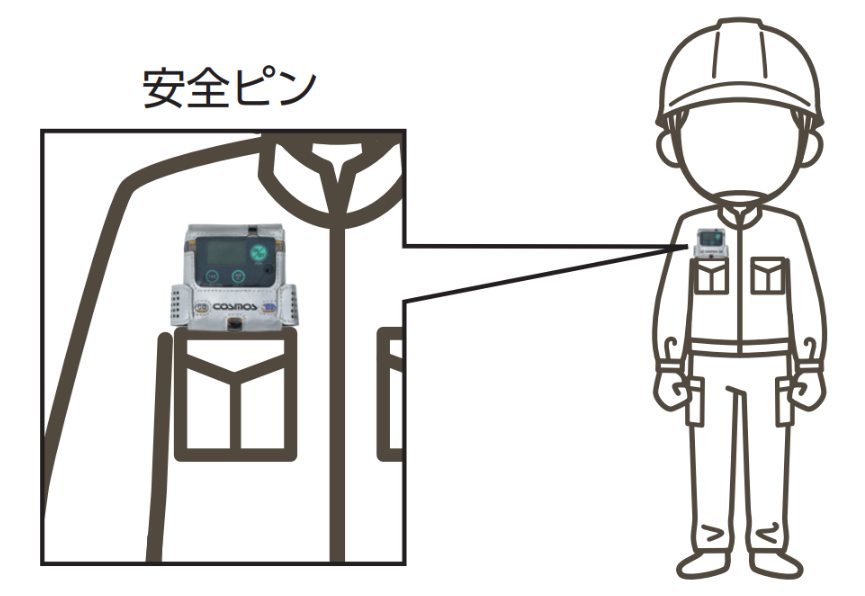 ガス検知器 XOC-2200